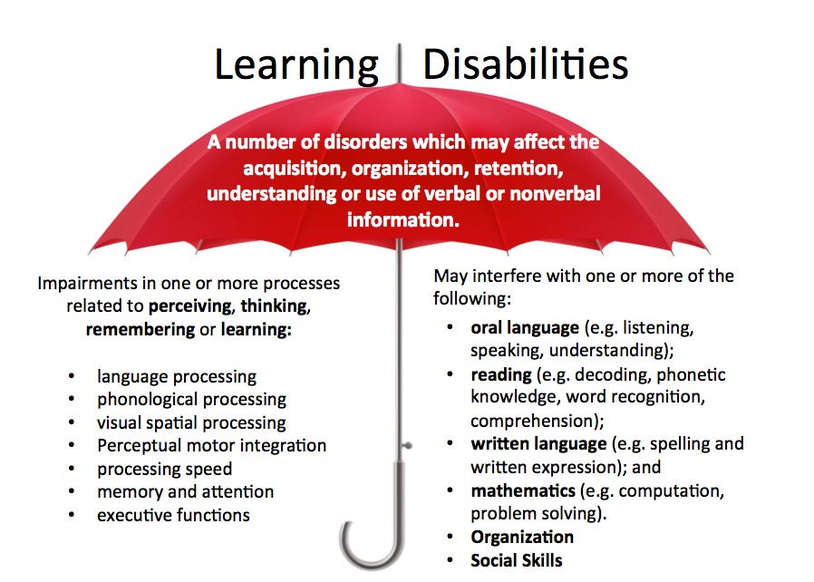 learning disabilities research topics